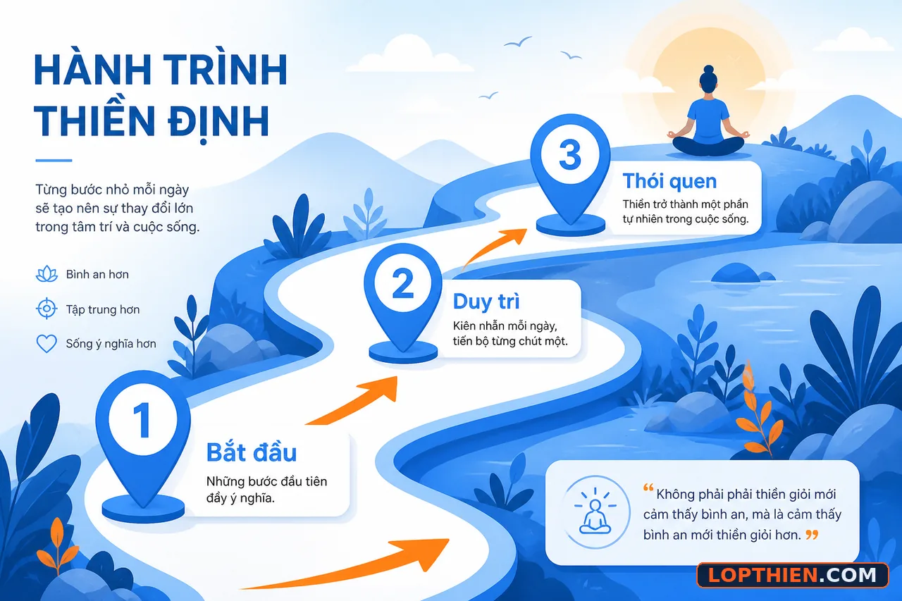 Con đường bắt đầu thiền đúng với ba bước: bắt đầu, duy trì, thói quen
